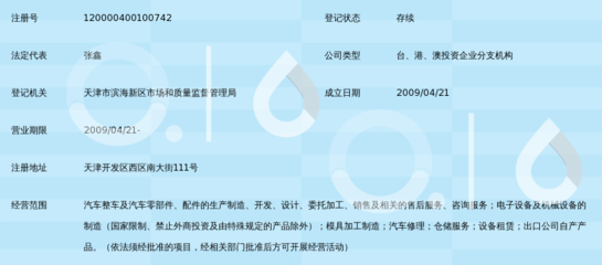 长城汽车股份天津哈弗分公司信息服务全景解读